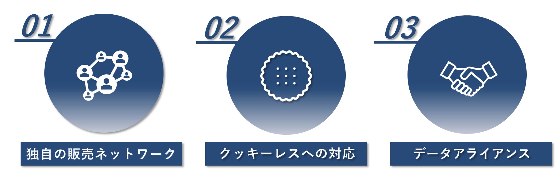 DataCurrent Exchangeデータパートナー特徴